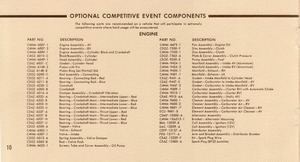 1964 Ford Falcon Rallye Sprint Manual-10.jpg